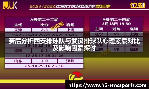 赛后分析西安排球队与武汉排球队心理素质对比及影响因素探讨